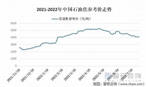 21年石油行情_2022年石油价格走势