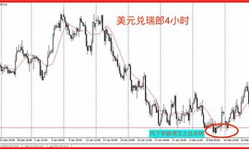 国际油价行情k线走势_国际油价行情k线走