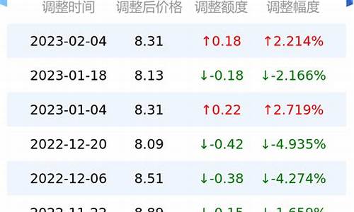 今日95油价多少钱一升天水最新价格_今日天水92号汽油价格