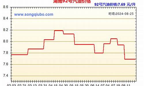 湖南92油价今日价格表一览表_湖南油价92汽油