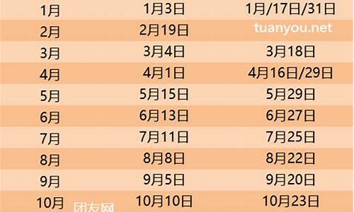 2024年最新油价格表最新_油价2014