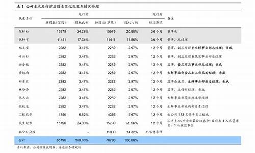 下轮油价预计是涨是跌_下一轮油价预测