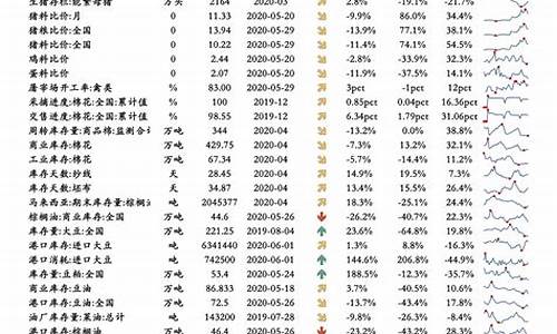 油价调整价目表一览表图_油价调整价目表一