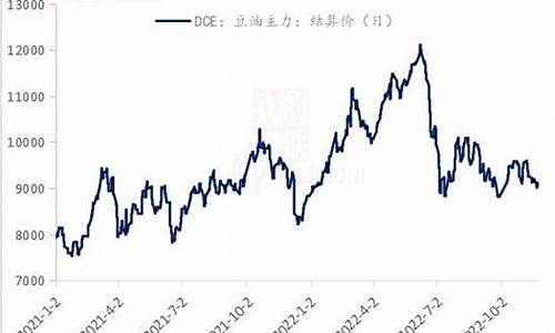 最新豆油价格行情查询_最新豆油价格行情