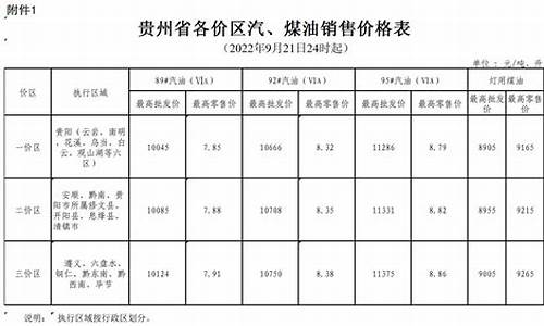 贵州油价今日价格什么时候调价_贵州省油价