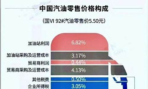 中国油价含税比例_中国汽油价格里含税48