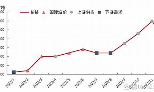 六月份油价格_6月油价92汽油价格表