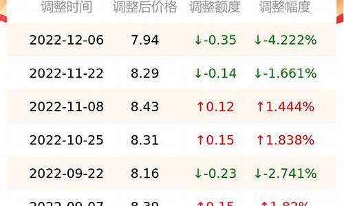 南京中国石化实时油价查询_南京中石化92号汽油最新价格