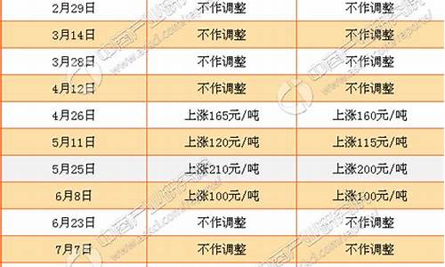 国内成品油价格表最新_国内成品油价格表最