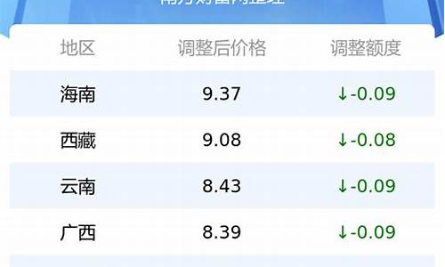 西宁95号汽油油价_西宁92号汽油今日价