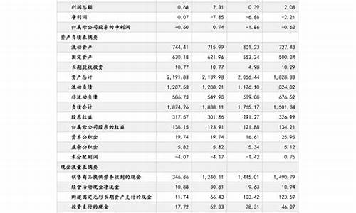 安徽油价调整最新消息价格_安徽最新油价调