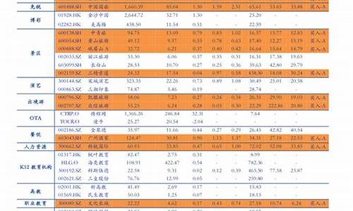 2023年每月油价价格表一览表_2021