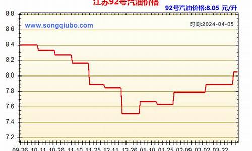 97号汽油多少钱1升_97号汽油价格今日