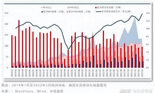 油价上涨新能源汽车大卖_新能源油价格