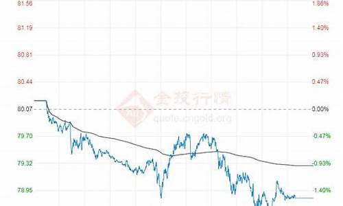 原油价格今日行情上涨原因分析_原油今日暴