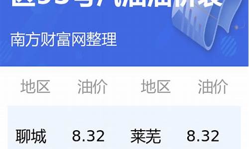 山东临沂今日油价调整信息查询_山东省临沂市今日油价