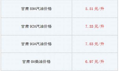 甘肃油价最新消息查询_甘肃油价最新消息