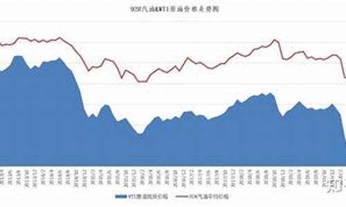 国内国际油价对照表_国际油价和国内油价对比曲线