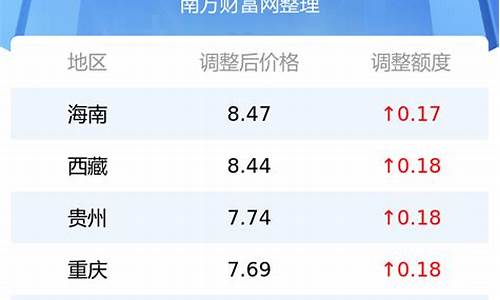 今日汽油价格最新行情_今日汽油价格最新报价