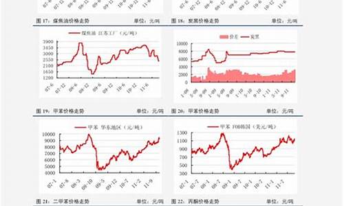 2020年油价趋势表_2020年油价变化