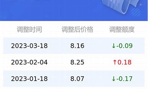 今日油价95汽油价格贵州行情_贵州今日油价调整最新消息